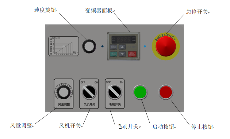 
		j9国际集团智能SC-3000型送布机介绍
		(图2)