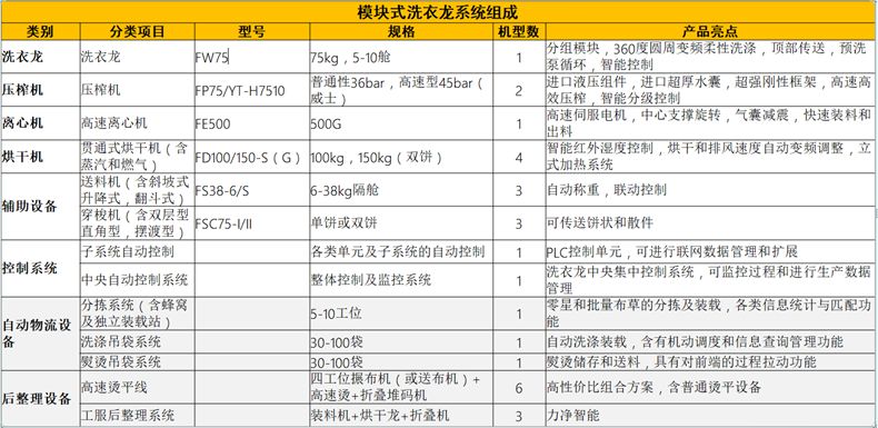 
		？槭较匆铝低匙槌杉敖峁沟览
		(图2)